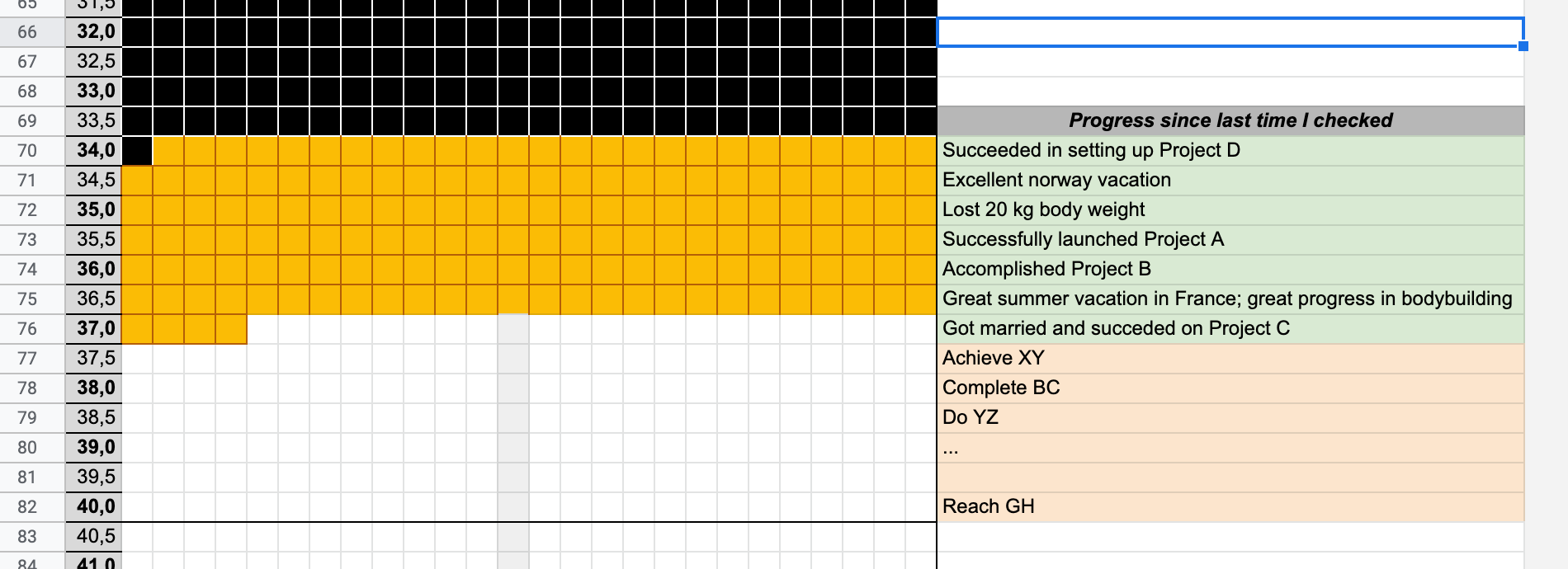 Diligent Sunday #24: Escape your Busyness Hamster Wheel with the 3x3 Time Mastery Framework