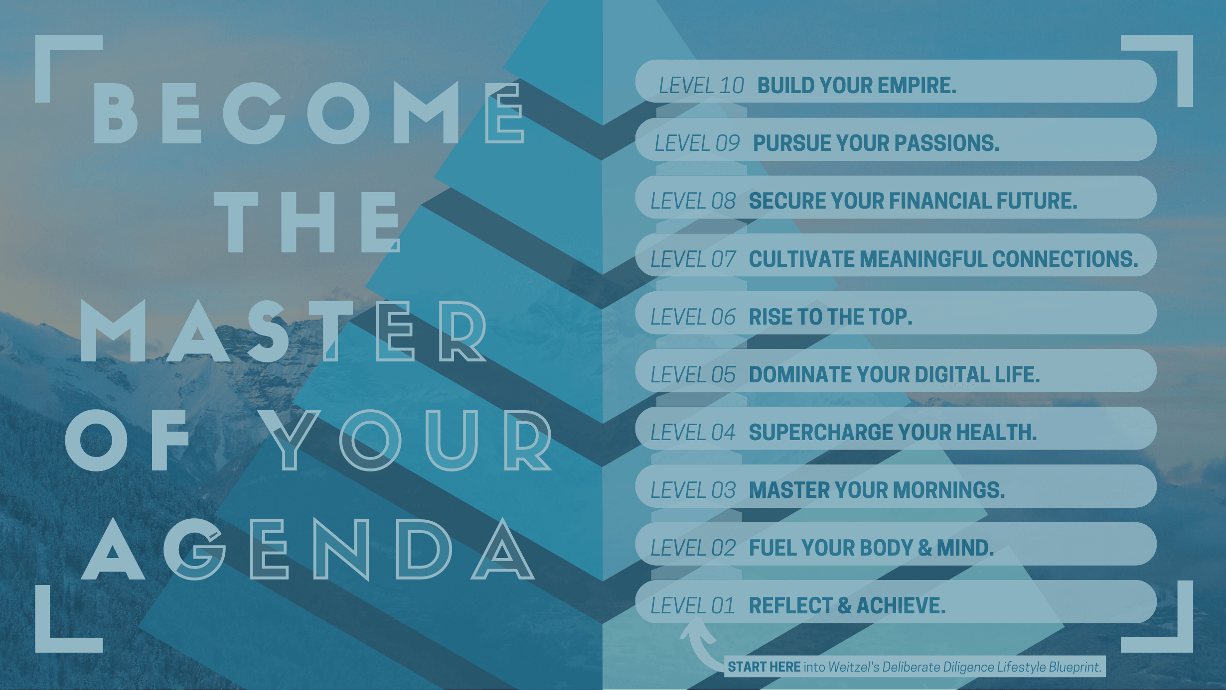 Deliberate Diligence - Become the Master of your Agenda
