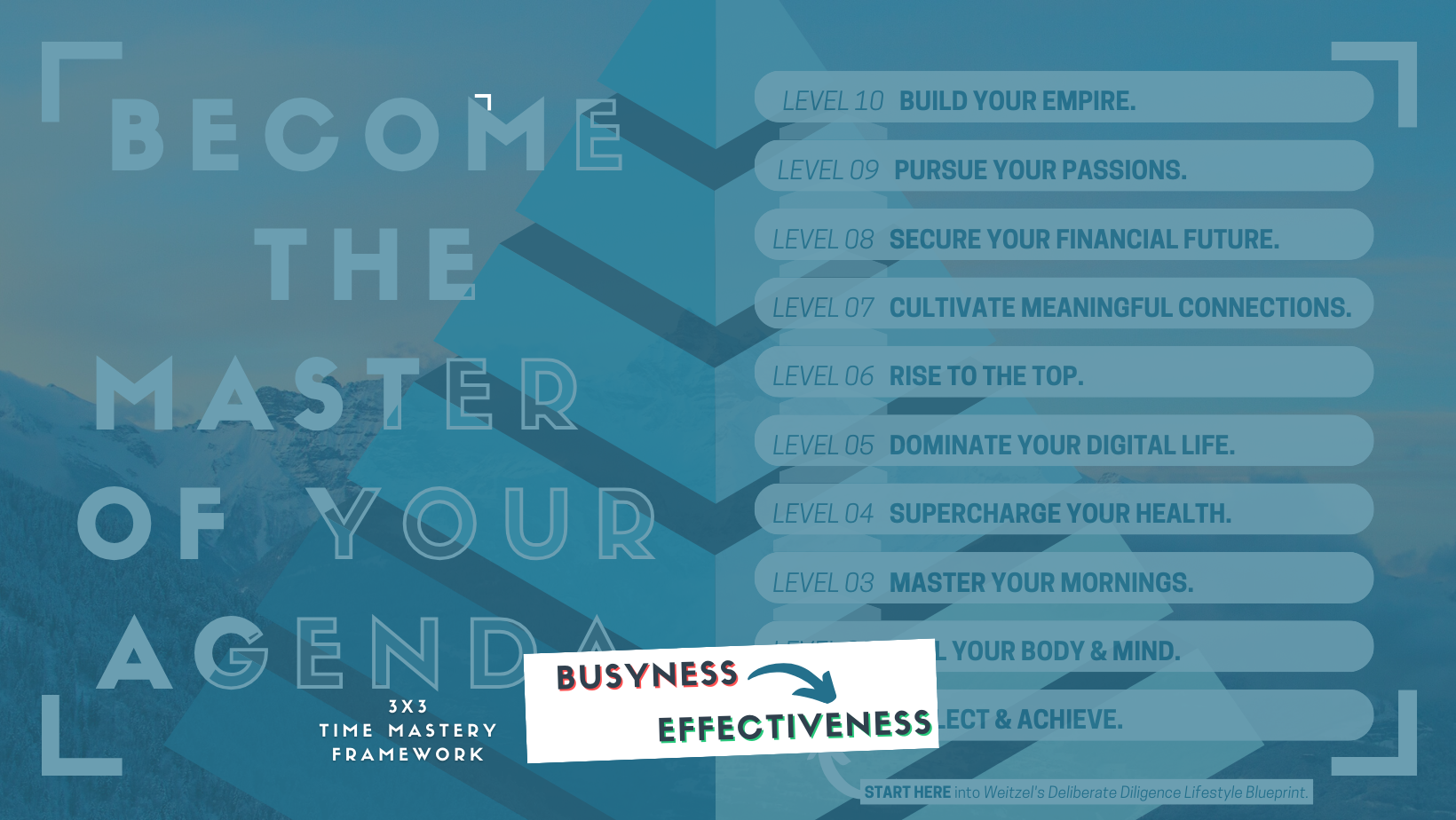 Deliberate Diligence - Become the Master of your Agenda