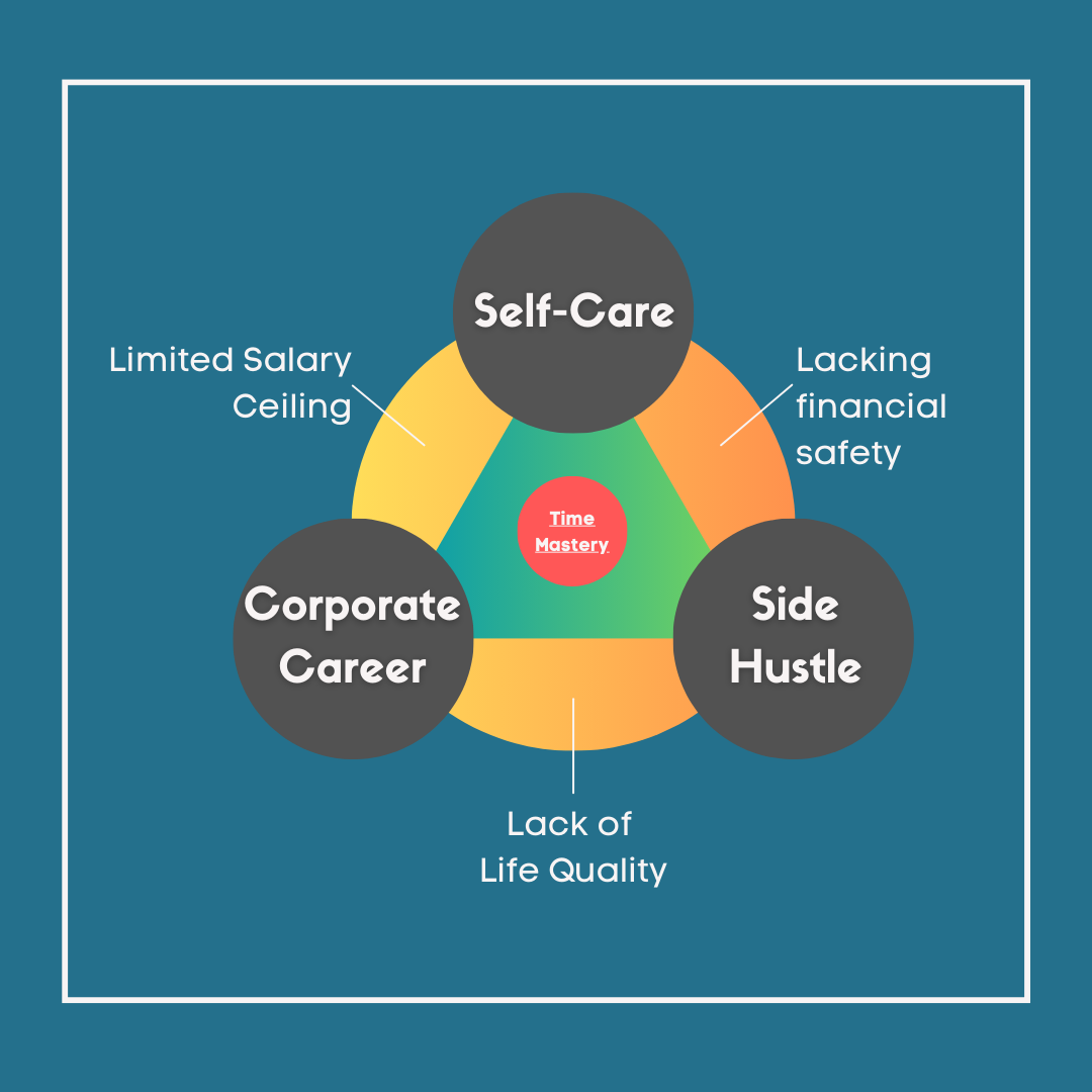 Diligent Sunday Newsletter / Issue #23 about Balancing Side Hustles with a Corporate Career