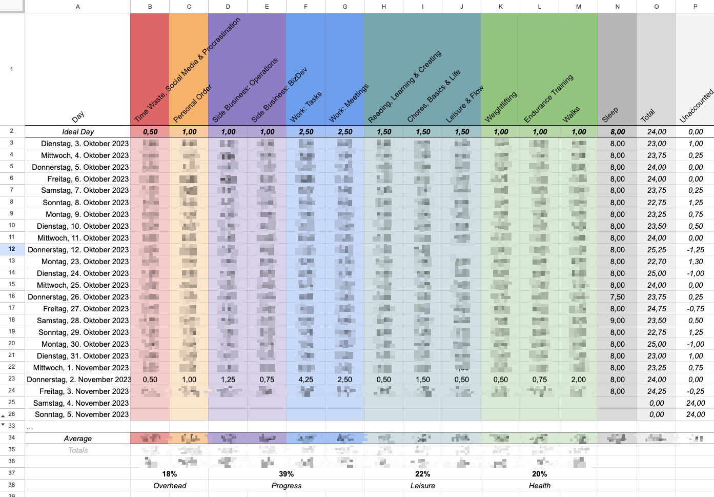 Time Management Audit: Steps to Pinpoint and Improve Your Effectiveness