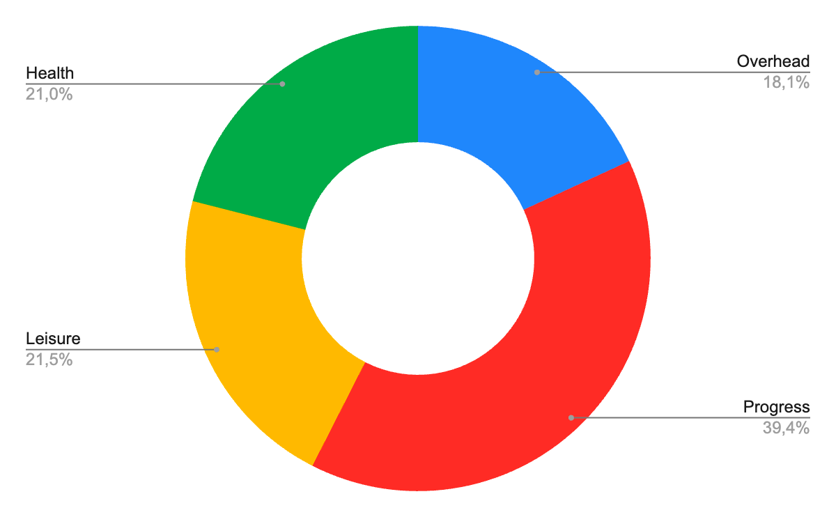 Time Management Audit: Steps to Pinpoint and Improve Your Effectiveness