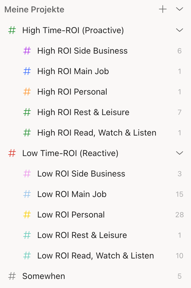 Diligent Sunday #27: Prioritisation by Time ROI