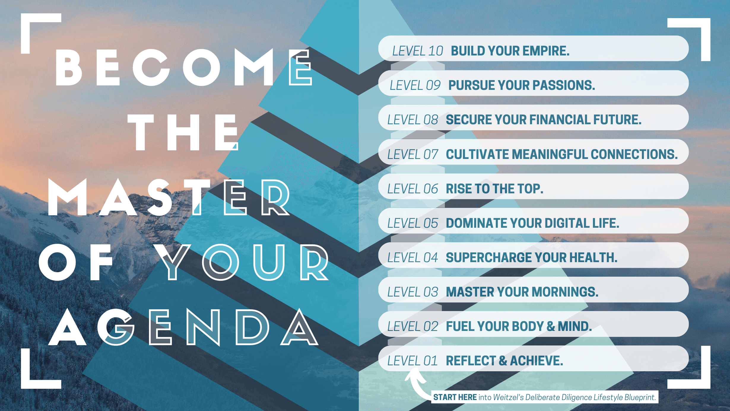 Master Your Agenda with Weitzel's Deliberate Diligence Lifestyle Blueprint